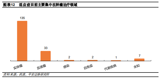 图鉴 全球adc在研管线靶点 生物世界 微信公众号文章阅读 Wemp