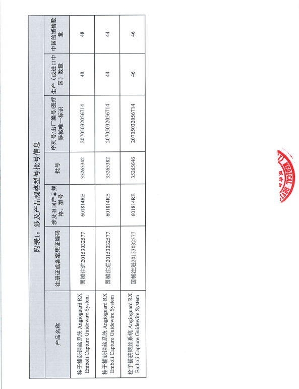 cordis公司怎么样康蒂思公司Cordis corporation对栓子捕获钢丝系统主动召回_https://www.jmylbn.com_新闻资讯_第5张