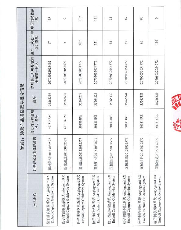cordis公司怎么样康蒂思公司Cordis corporation对栓子捕获钢丝系统主动召回_https://www.jmylbn.com_新闻资讯_第3张