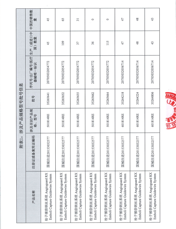 cordis公司怎么样康蒂思公司Cordis corporation对栓子捕获钢丝系统主动召回_https://www.jmylbn.com_新闻资讯_第4张