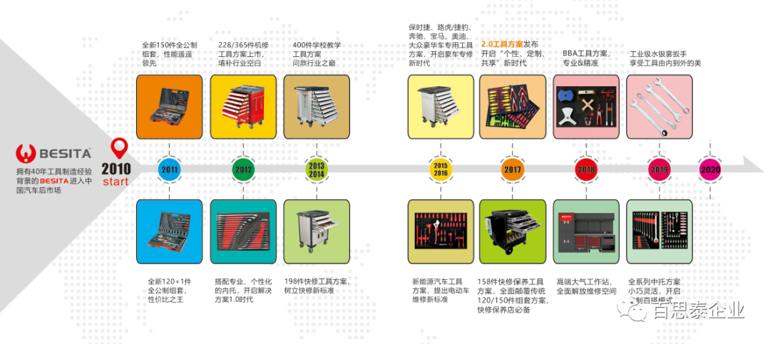 百思泰CEO内部信：十年相伴，感恩有您！