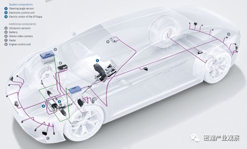 面向自动驾驶的线控底盘系统 智车科技 微信公众号文章阅读 Wemp