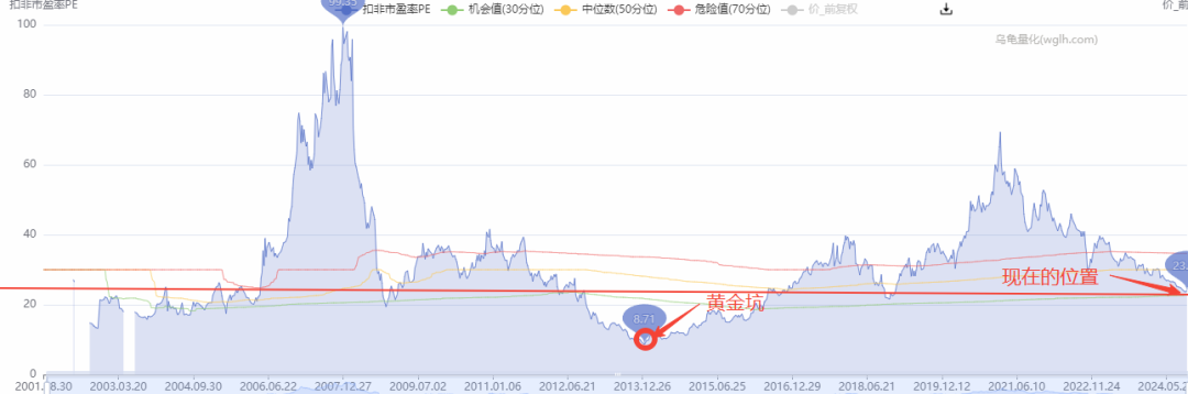 2024年06月26日 五粮液股票