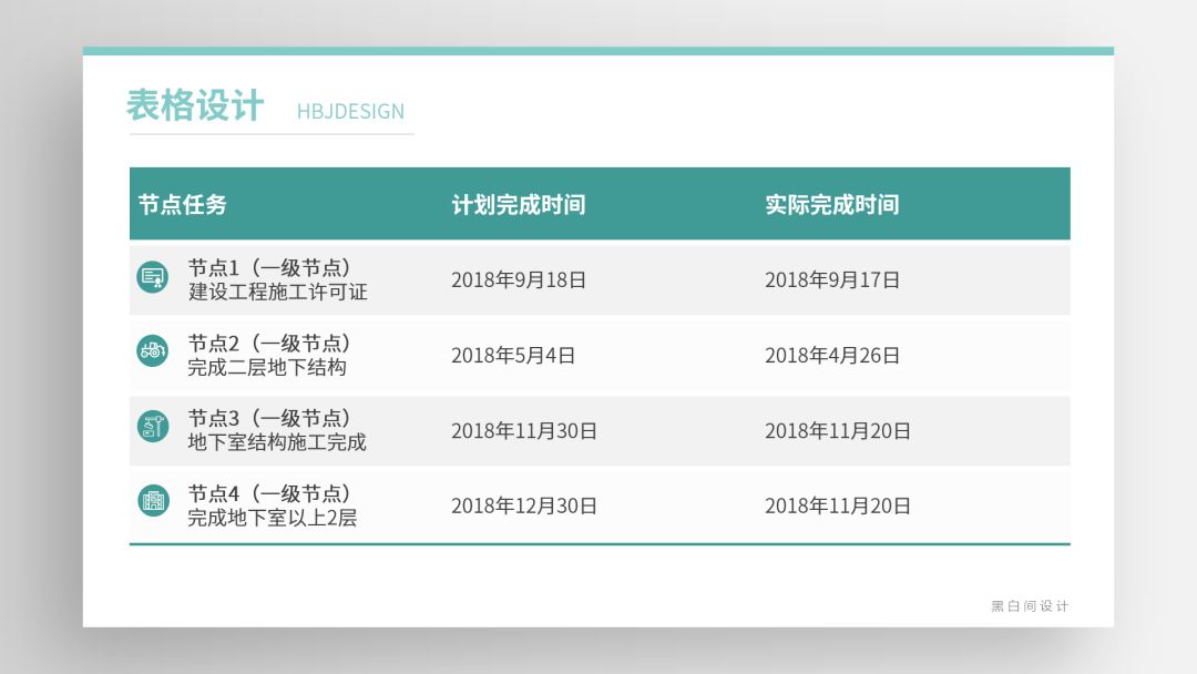 ppt表格中的文字怎么上下居中