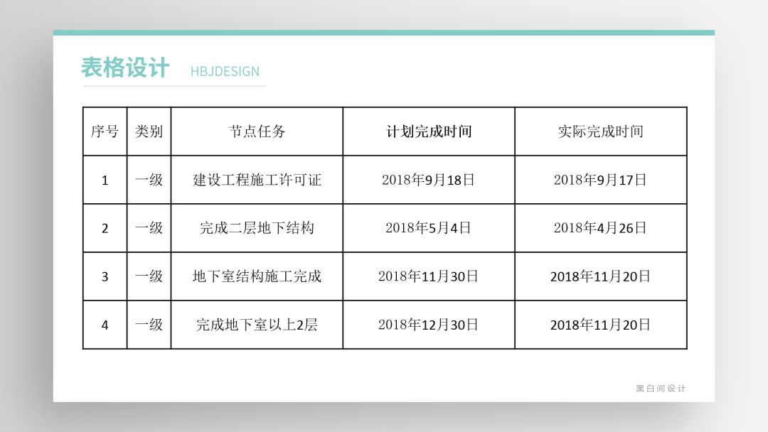 ppt表格中的文字怎么上下居中