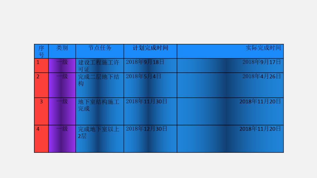 ppt表格中的文字怎么上下居中