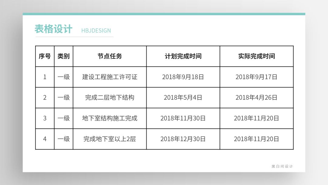 ppt表格中的文字怎么上下居中