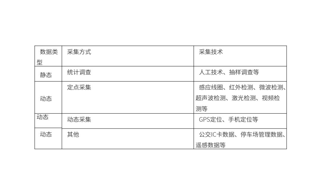 ppt表格中的文字怎么上下居中