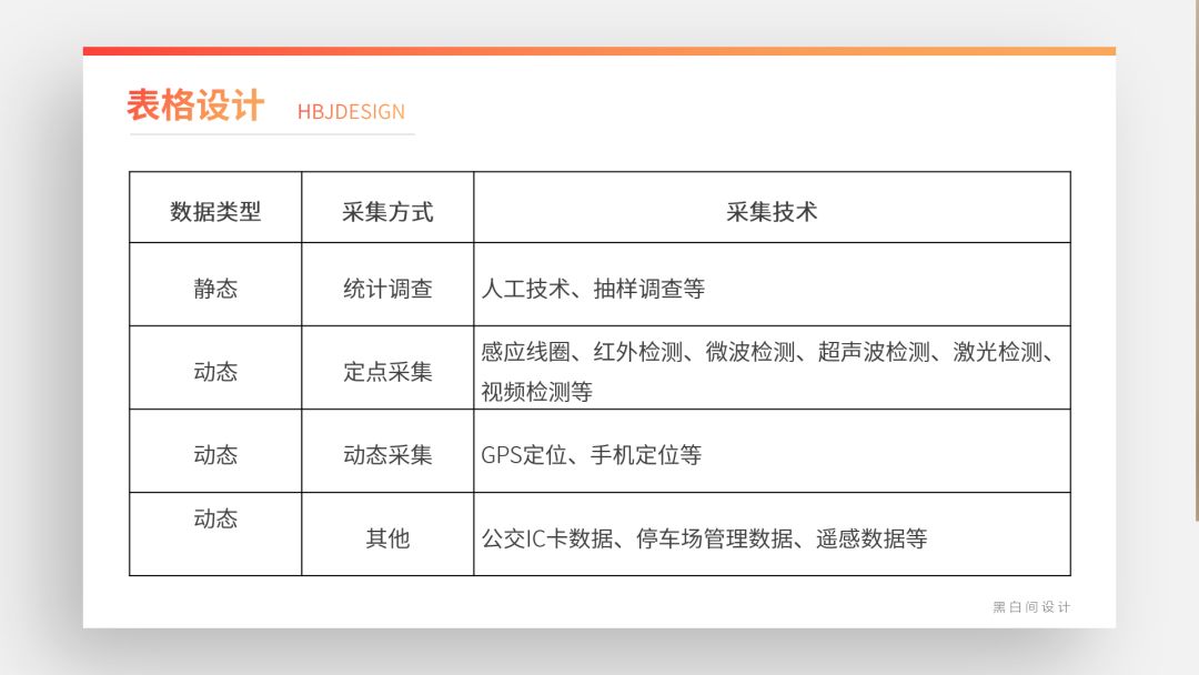 ppt表格中的文字怎么上下居中