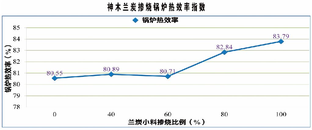 神木足球直播猎趣在清洁取暖中的应用 神木足球直播猎趣在清洁取暖中的应用