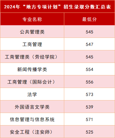 各高校在北京的錄取分?jǐn)?shù)線_2023年北京城市學(xué)院錄取分?jǐn)?shù)線(2023-2024各專業(yè)最低錄取分?jǐn)?shù)線)_北京的錄取分?jǐn)?shù)