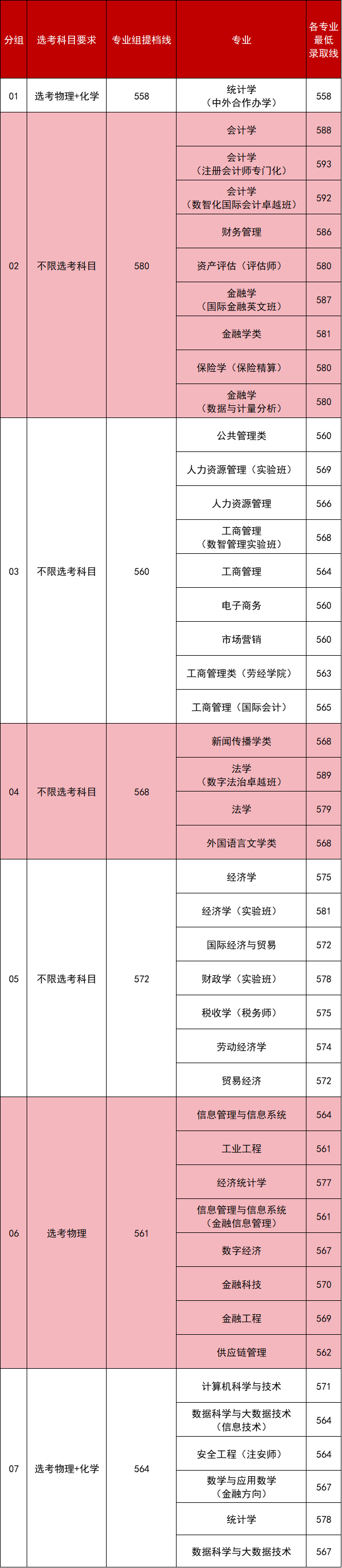 北京的錄取分?jǐn)?shù)_各高校在北京的錄取分?jǐn)?shù)線_2023年北京城市學(xué)院錄取分?jǐn)?shù)線(2023-2024各專業(yè)最低錄取分?jǐn)?shù)線)