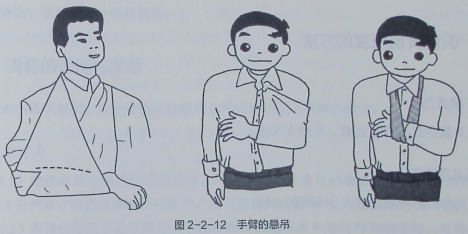 医用绷带为什么能止血【金豆培训】为外伤出血的患者包扎止血_https://www.jmylbn.com_新闻资讯_第9张