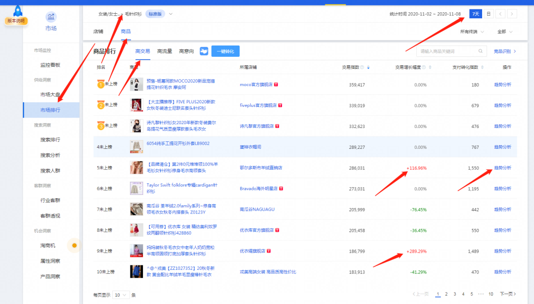 淘宝指数换算工具_淘宝指数换算_胆红素 黄疸指数 换算