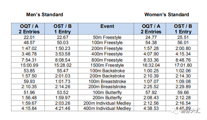 游泳大汇 自由微信 Freewechat