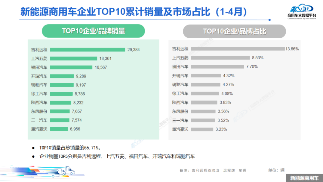 2025年4月新能源商用车市场销量月度形势分析报告-20250519.png