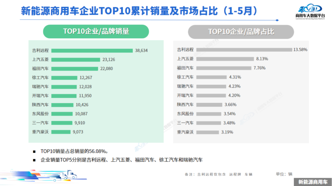 2025年5月新能源商用车市场销量月度形势分析报告-20250619.png
