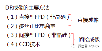 DR胶片为什么分尺寸【最全密押】放射医学技术-专业知识-核心考点_https://www.jmylbn.com_新闻资讯_第2张