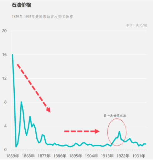 新能源汽车发展简史的图4