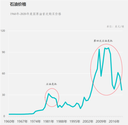 新能源汽车发展简史的图7