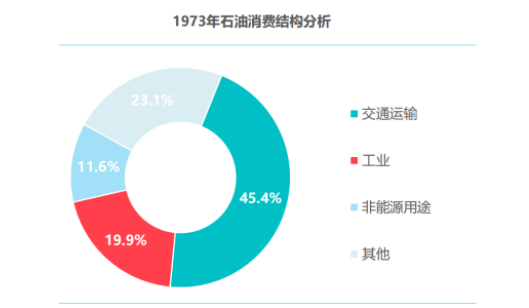 新能源汽车发展简史的图6