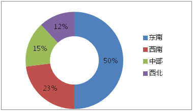 中国地标城策院田园综合体之2：各省发展状况独家比对解析