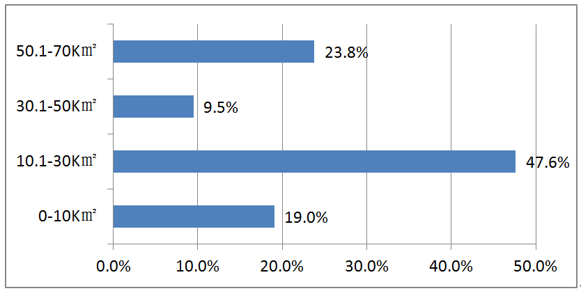 中国地标城策院田园综合体之2：各省发展状况独家比对解析