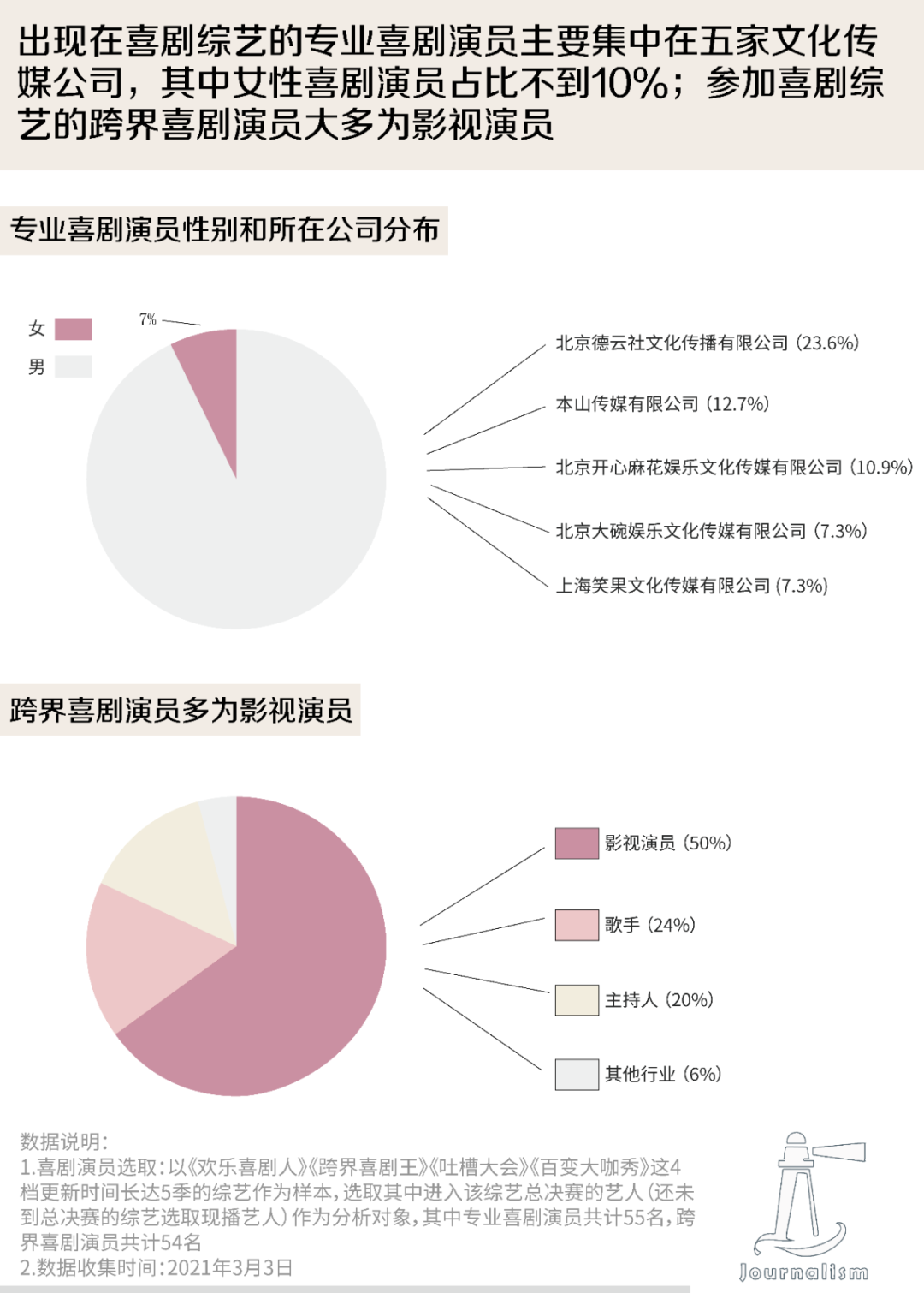 喜剧大会嘉宾_欢乐喜剧人下期嘉宾_欢乐喜剧人第五季嘉宾