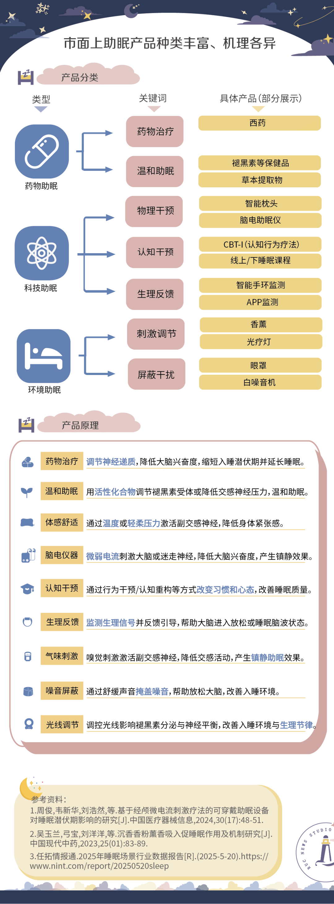 光疗时为什么黑眼罩凌晨1点，我选择下单助眠产品_https://www.jmylbn.com_新闻资讯_第7张
