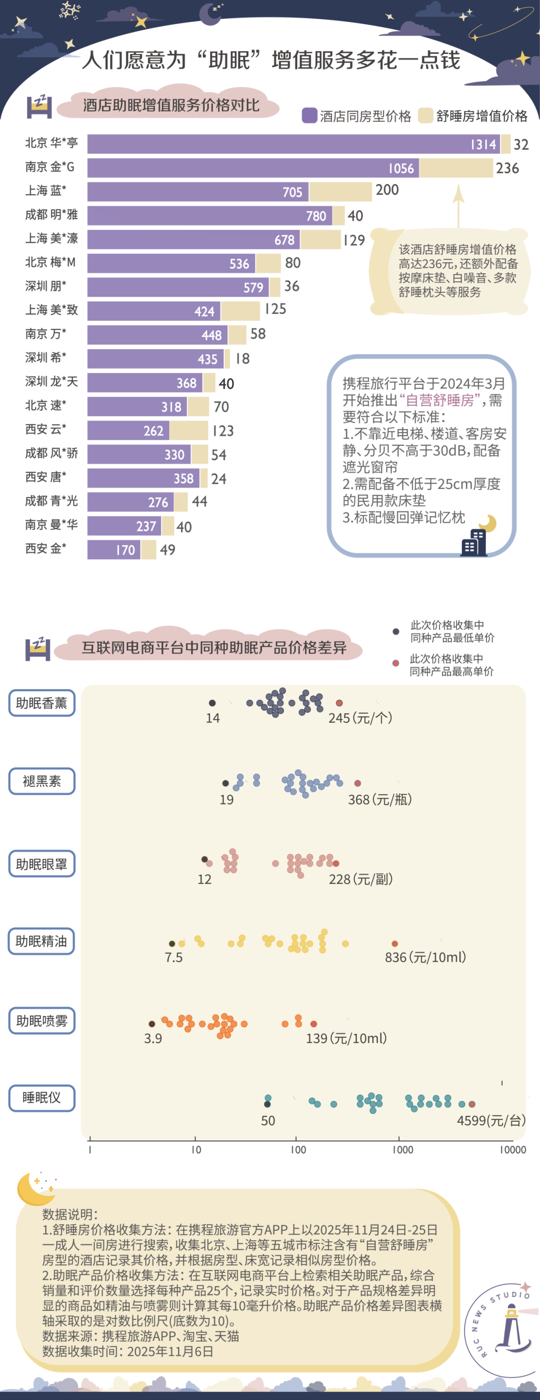 光疗时为什么黑眼罩凌晨1点，我选择下单助眠产品_https://www.jmylbn.com_新闻资讯_第10张