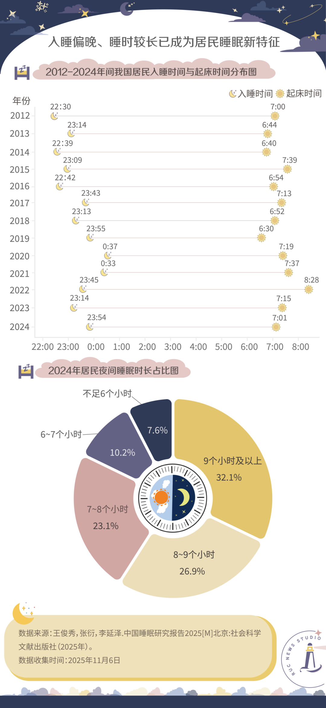 光疗时为什么黑眼罩凌晨1点，我选择下单助眠产品_https://www.jmylbn.com_新闻资讯_第4张