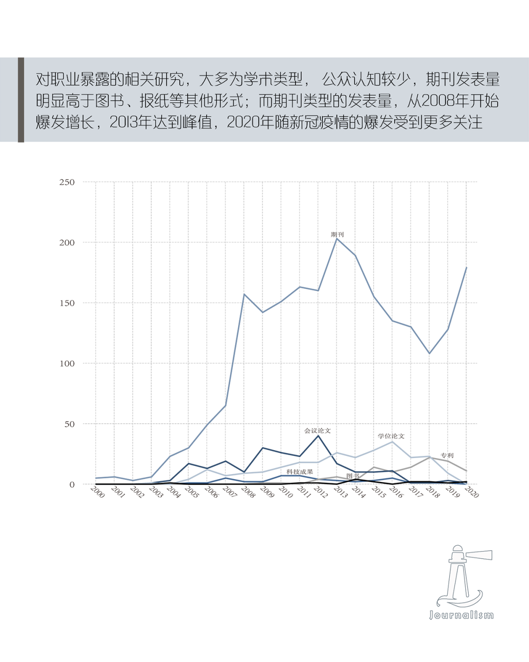 刀尖上起舞 医务人员职业暴露问题 数说 Ruc新闻坊 微信公众号文章阅读 Wemp