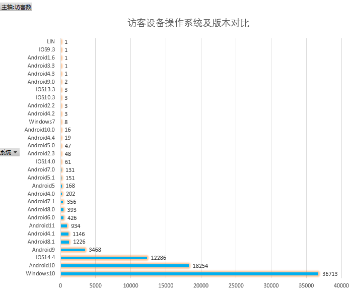 流量监控与转化分析工具（¥1888）