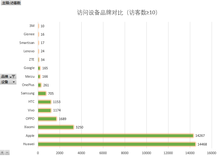 流量监控与转化分析工具（¥1888）