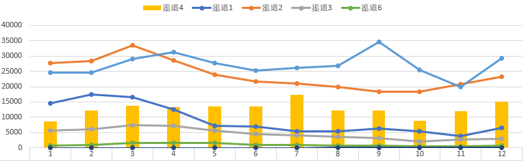 流量监控与转化分析工具（¥1888）