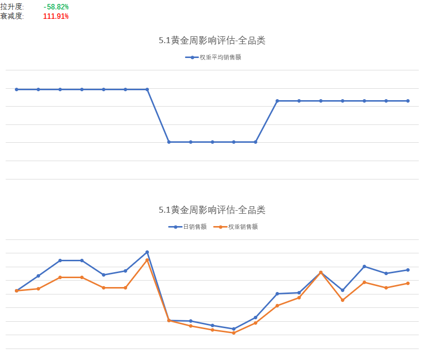 流量监控与转化分析工具（¥1888）