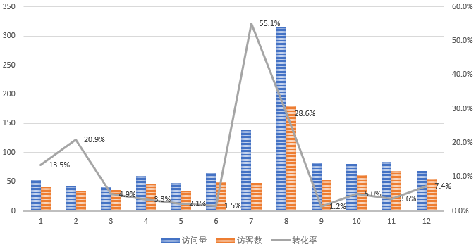 流量监控与转化分析工具（¥1888）