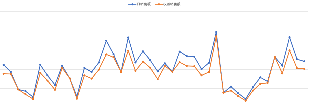 流量监控与转化分析工具（¥1888）