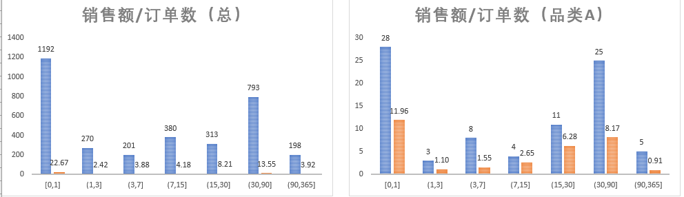 流量监控与转化分析工具（¥1888）