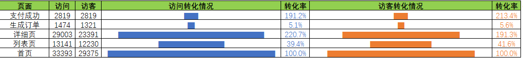 流量监控与转化分析工具（¥1888）