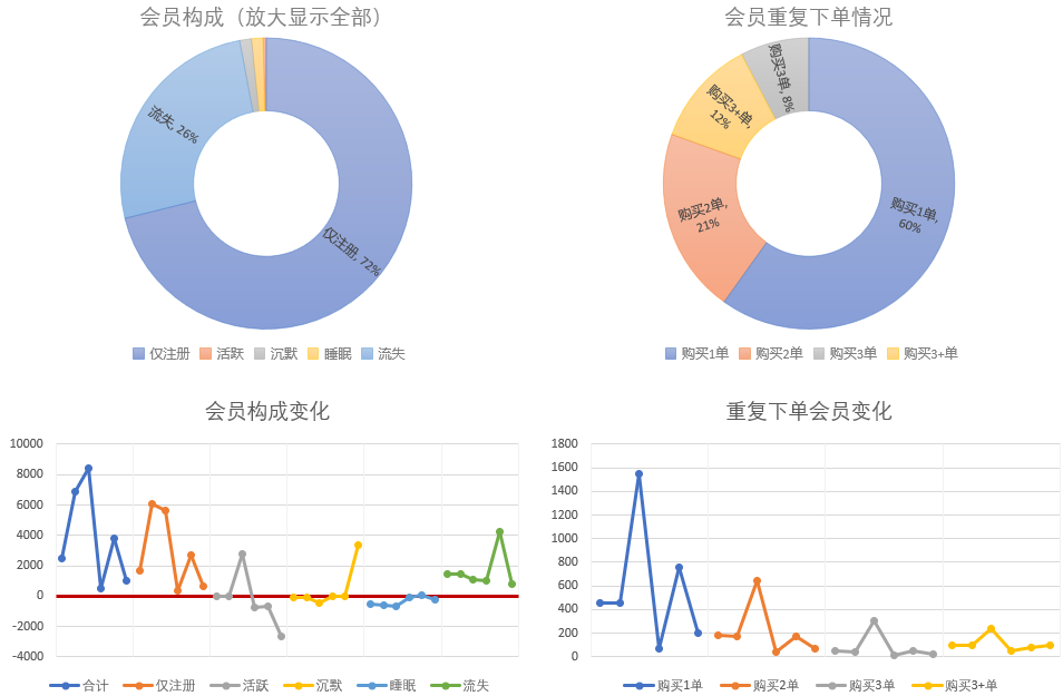 流量监控与转化分析工具（¥1888）