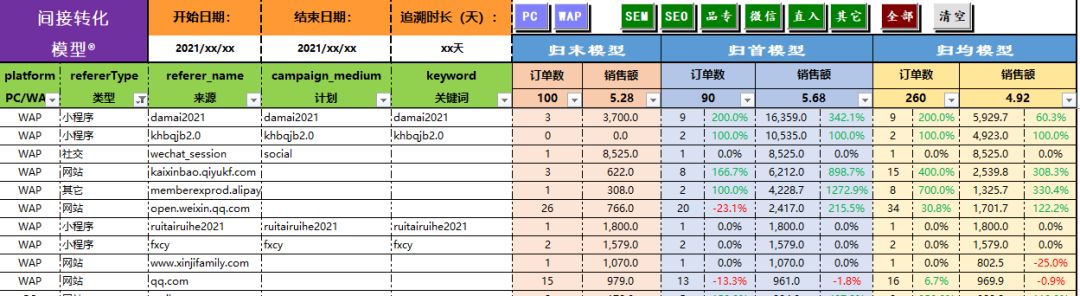 流量监控与转化分析工具（¥1888）