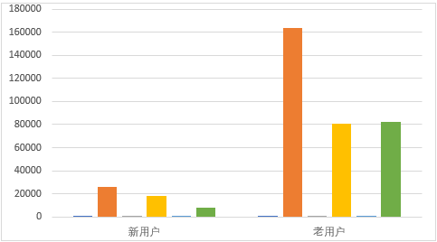 流量监控与转化分析工具（¥1888）