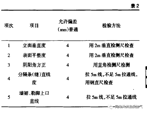 蒸壓砂加氣混凝土砌塊外填充牆自保溫施工技術(下)