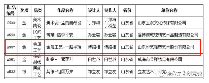 2021年“百花杯”评审活动圆满落幕雕塑获金奖