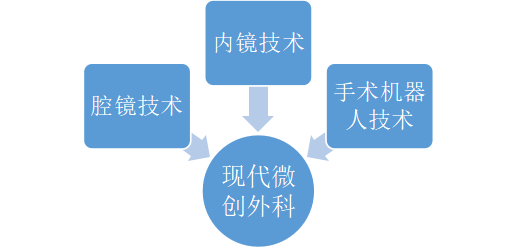 什么是软式内镜镜急诊科普 ｜微创手术—什么是腔镜手术？_https://www.jmylbn.com_新闻资讯_第5张