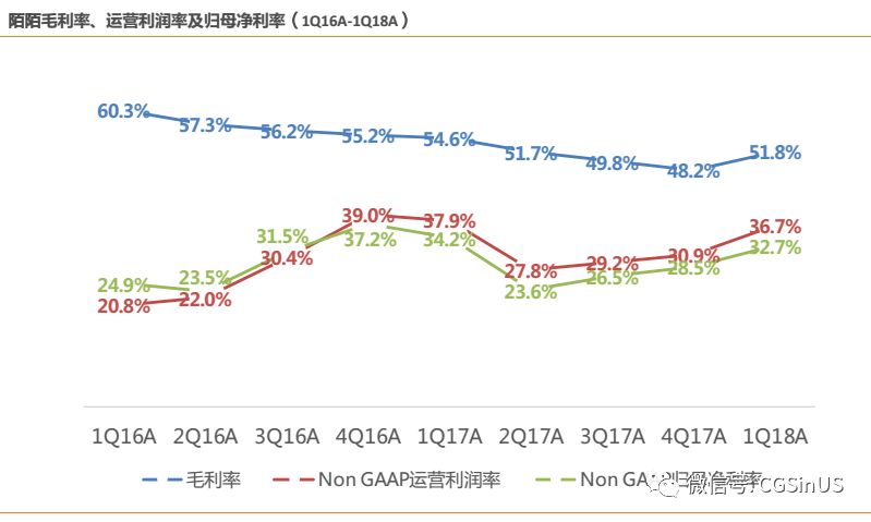 微牛证券： 陌陌是家怎样的公司？ 还能约到炮吗？