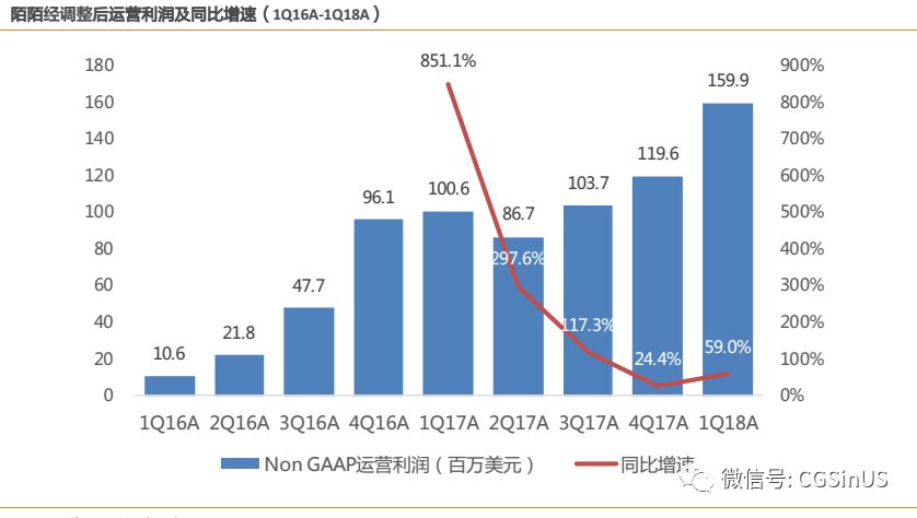 微牛证券： 陌陌是家怎样的公司？ 还能约到炮吗？