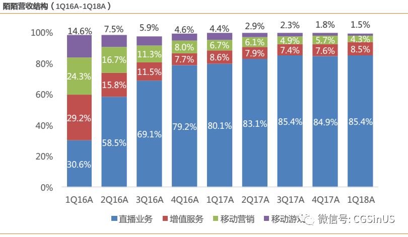 微牛证券： 陌陌是家怎样的公司？ 还能约到炮吗？