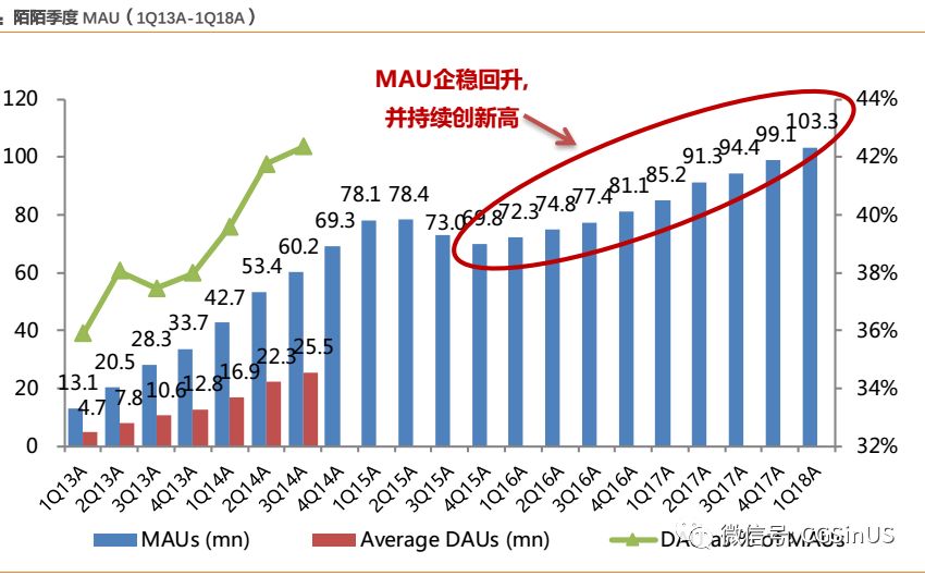 微牛证券： 陌陌是家怎样的公司？ 还能约到炮吗？